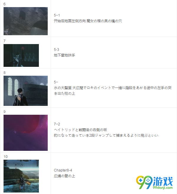 猎天使魔女2乌鸦在哪 猎天使魔女2二十只乌鸦位置一览