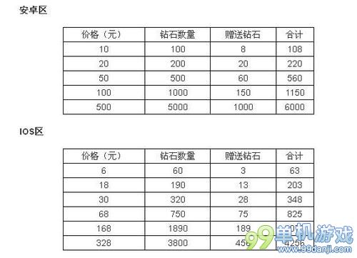 天天酷跑迎睡眼萌龙首充双倍充值返利活动介绍