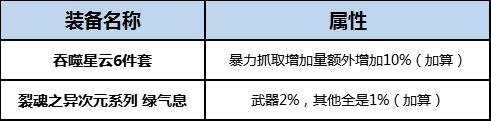 DNF宗师BUFF换装怎么搭 DNF起源版本宗师BUFF换装攻略
