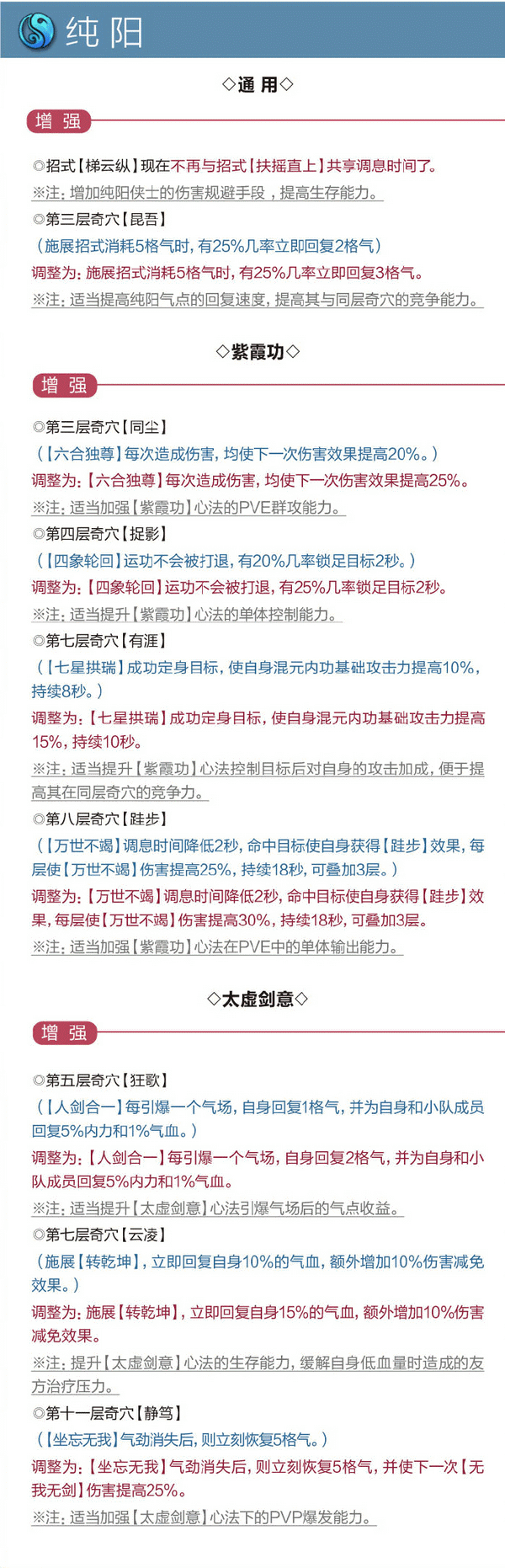 剑网3日月凌空全门派技能调整更新汇总公告