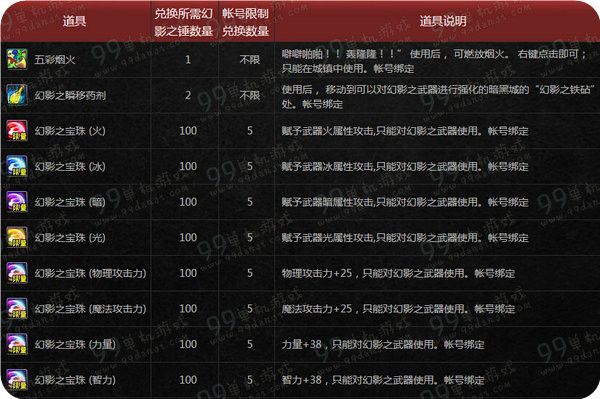 DNF幻影之不碎神话活动地址详情 送幻影武器不碎升级