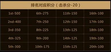 绝地求生H&W联赛赛程 80支队伍参赛