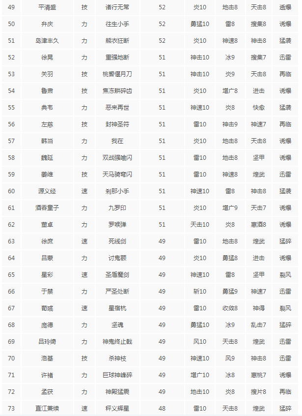 无双大蛇3什么秘武好用 无双大蛇3全秘武攻击力排名一览