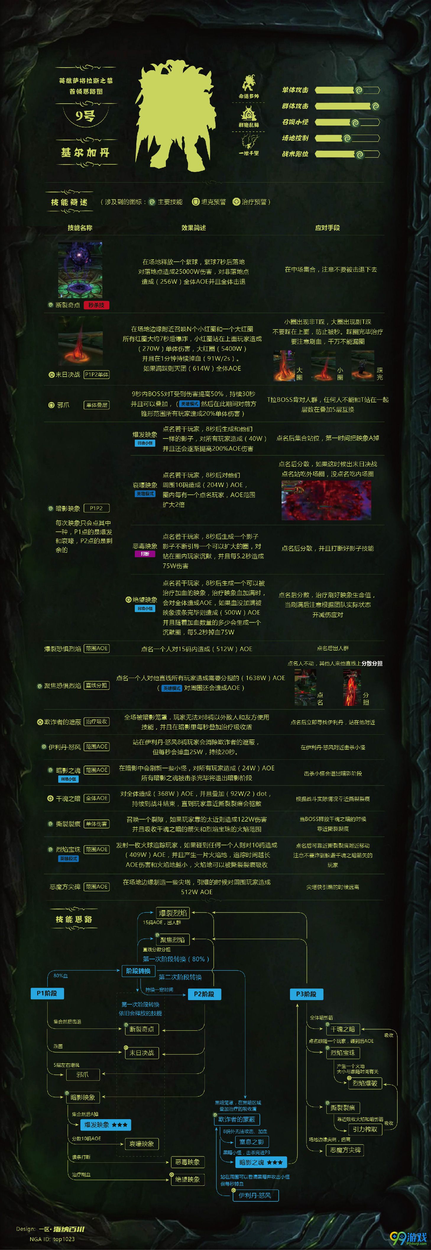 魔兽世界7.2.5萨格拉斯之墓大型攻略 全boss打法汇总