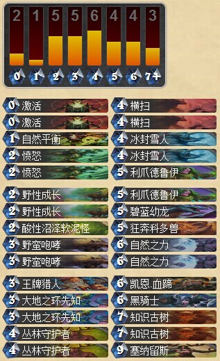 炉石传说 国服第九德鲁伊卡组展示 德鲁伊攻略