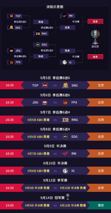 lpl2018夏季赛季后赛直播在哪看 2018lpl夏季赛季后赛直播地址