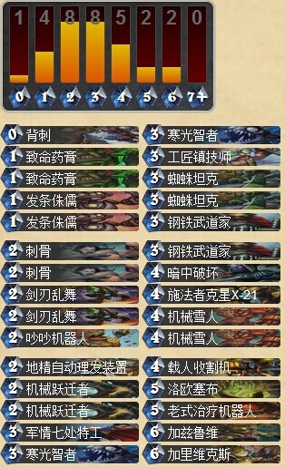 炉石传说地精大战侏儒机械随从贼卡组分享