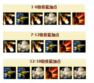 LOL法外狂徒格雷福斯打野出装与天赋符文技能加点指引