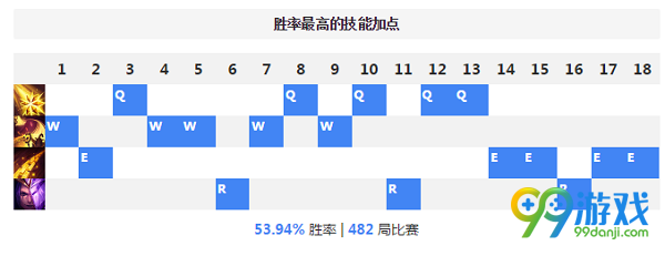 lol血月杀模式诡术妖姬乐芙兰天赋加点出装符文选择