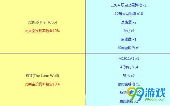 H1Z1空投包内容介绍 H1Z1空投包里有什么