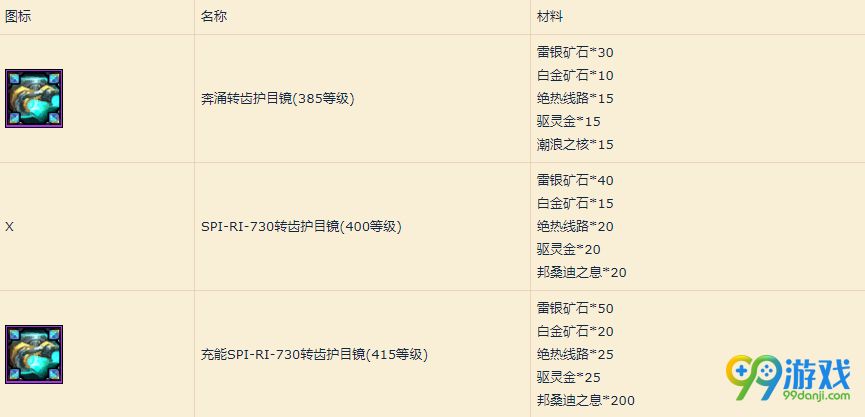 魔兽世界8.1版本工程头及转换目录改动一览