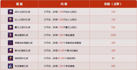 DNF有哪些幸运礼袋上架?DNF海量幸运礼袋上架