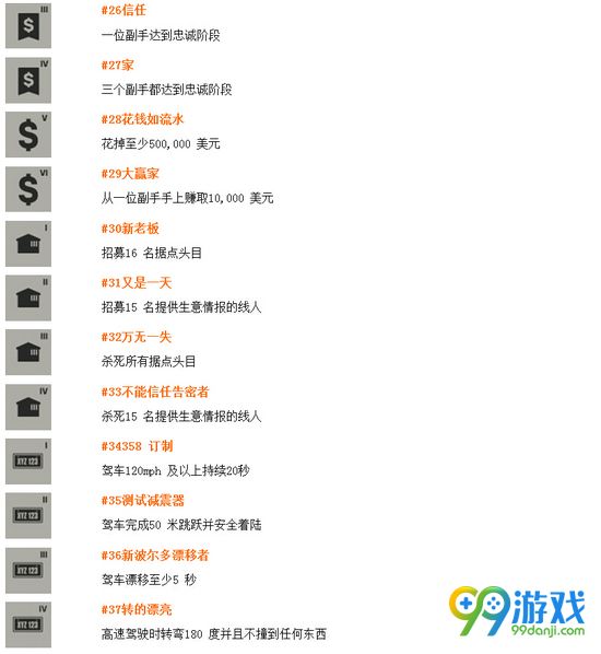 黑手党3全奖杯达成条件图文介绍