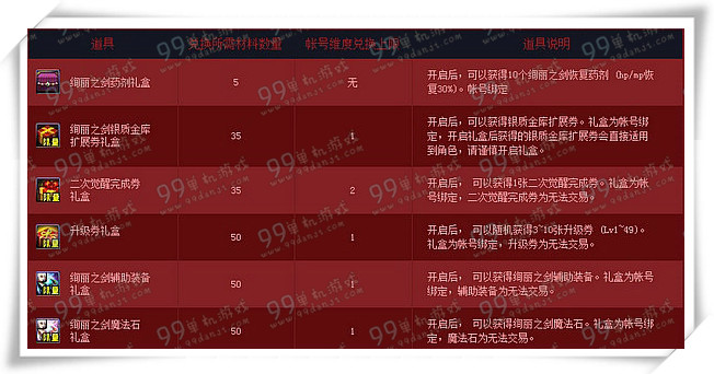 DNF女鬼剑士的剑刃碎片有什么用 兑换列表
