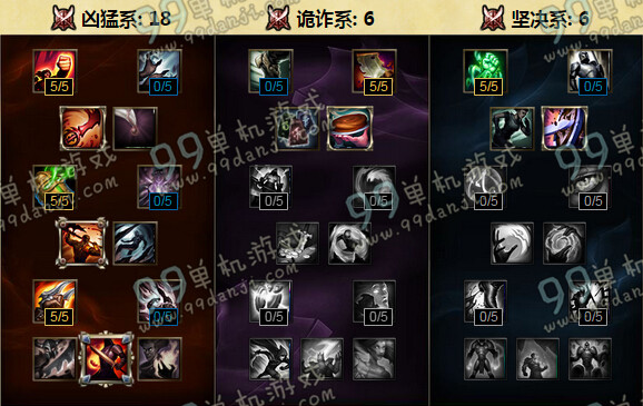 LOLS6兽灵行者乌迪尔天赋加点 S6乌迪尔打野天赋加点攻略