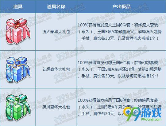 QQ飞车6月3日-5日儿童节福利享豪华大礼包活动详情