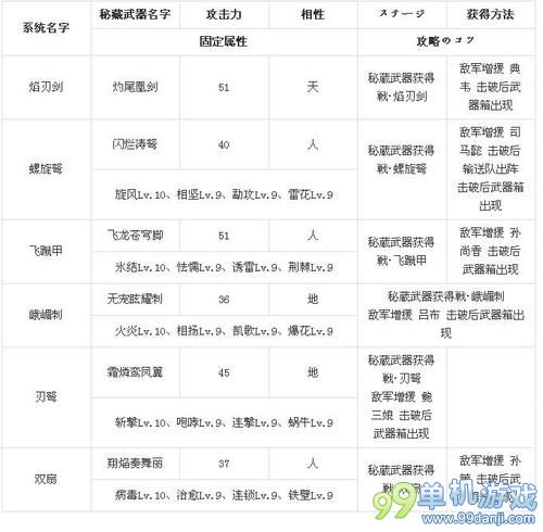 真三国无双7猛将传DLC秘藏武器获得方法