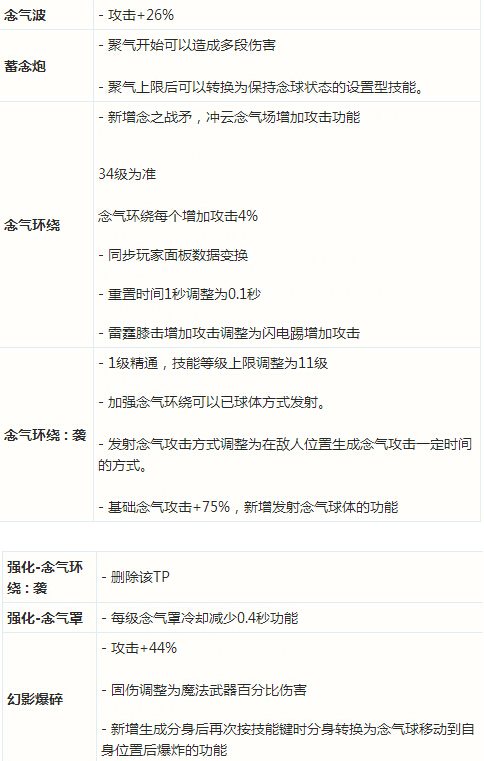 DNF男气功二次觉醒 DNF男气功二次觉醒刷图加点技能分享