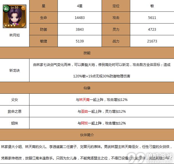新仙剑奇侠传手游林月如好用吗？林月如属性一览攻略