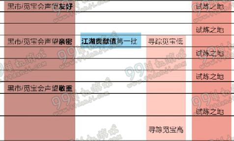 剑网3剑胆琴心装备获取方法全攻略 剑胆琴心版怎么获取更高品质的装备