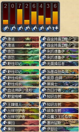 炉石传说 从新手到高玩 德鲁伊官方职业使用指南