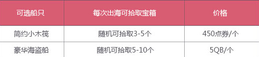 QQ飞车皇族航海寻宝简约小木筏&豪华海盗船哪个划算