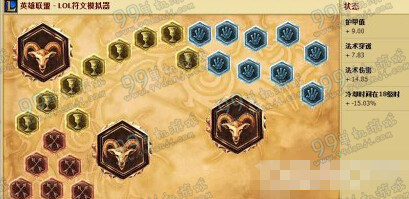 LOLS6炼金术士辛吉德天赋加点 S6季前赛炼金术士上单天赋