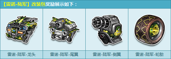 QQ飞车8月3日首发雷诺陆军改装包8折抢活动详情