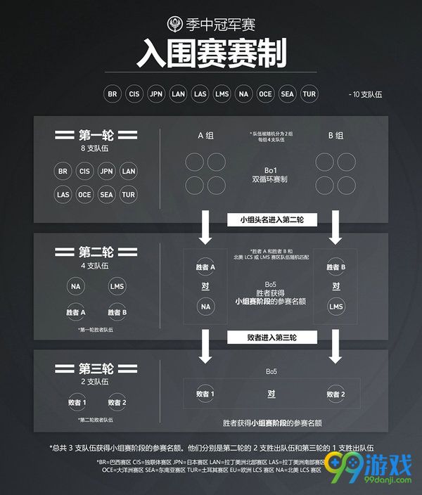 lol2017季中冠军赛信息公布 参赛队伍赛制一览