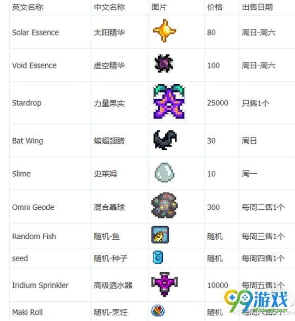 星露谷物语下水道商店卖什么 下水道商店的东西值得买么