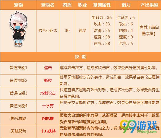 QQ飞车8月10日全新宠物天赋开放一览