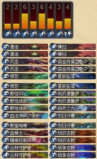 炉石传说超级墙德鲁伊卡组分享 专克蜘蛛术士