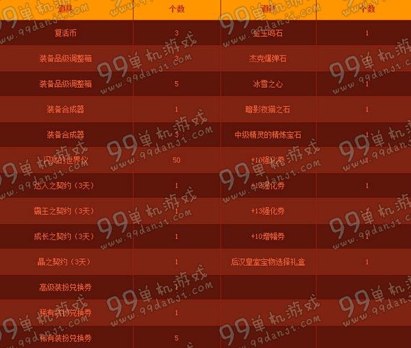 DNF春节爆竹闹新春活动详情 放炮送稀有装扮