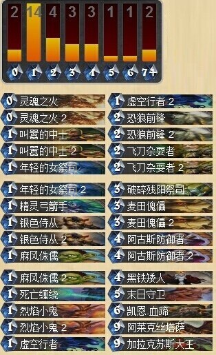 炉石传说冒险模式蜘蛛区BOSS黑女巫法琳娜打法攻略