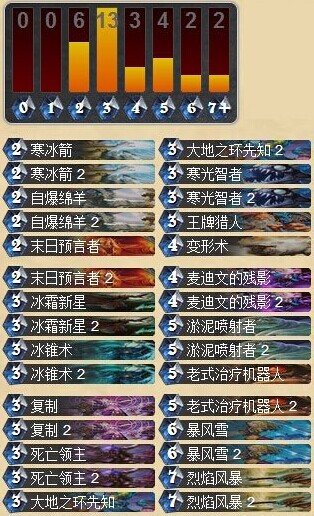 炉石传说黑科技卡组分享 itsotter的疲劳法师