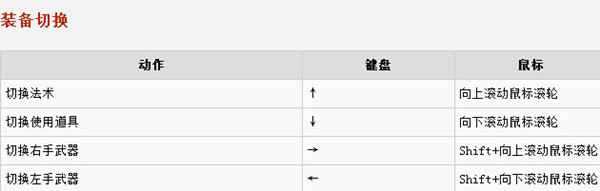 黑暗之魂3PC按键怎么操作 黑暗之魂3键盘怎么玩