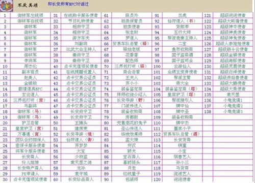 梦幻西游成就攻略 梦幻西游成就党福利