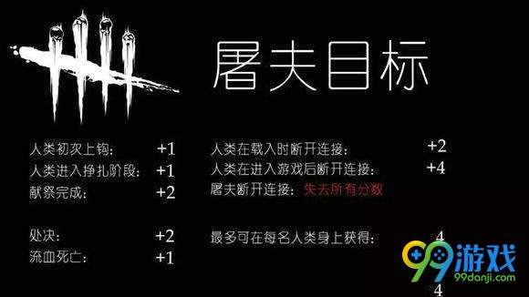 黎明杀机新评分系统解析 黎明杀机新评分系统图文介绍