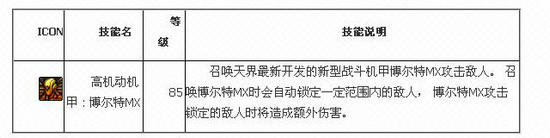 DNF国服机械之灵二觉技能介绍