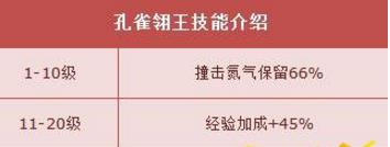 QQ飞车孔雀翎王怎么获得 QQ飞车孔雀翎王多少钱
