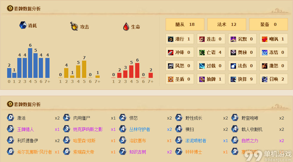 炉石传说5月天梯12小时极速冲传说的德鲁伊卡组