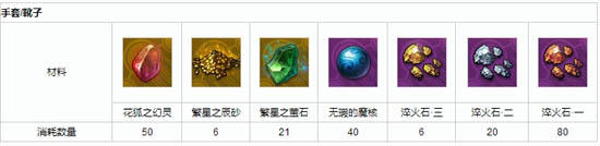 天谕弑神剑冢套怎么做?弑神剑冢套制作需要哪些材料?