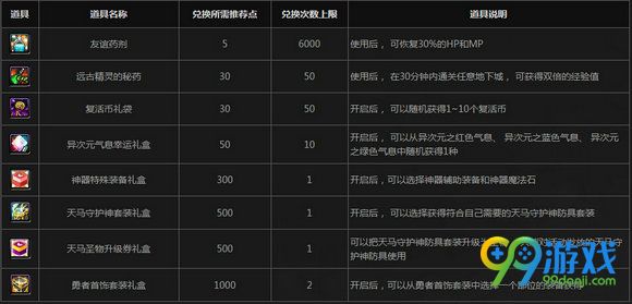DNF冒险家征集令8周年狂欢活动页面 回归邀请皆有礼
