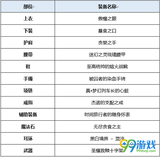 DNF炽天使BUFF换装怎么搭 DNF起源版本炽天使BUFF换装攻略