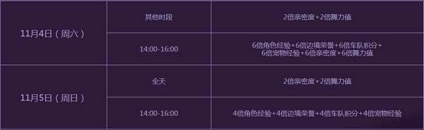 QQ飞车奇趣万圣节活动是什么 QQ飞车奇趣万圣节活动地址介绍