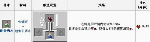 我的世界剧毒药水制作方法指引