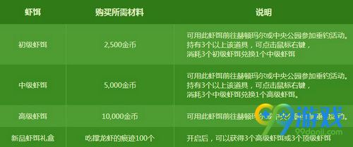 dnf虾饵怎么获得 国庆钓虾活动虾饵获取攻略