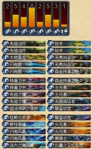 炉石传说外服转生黑科技萨满卡组分享 萨满攻略