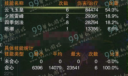 剑网395级藏剑PVP装备选择奇穴点法教学