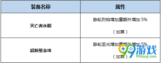 DNF真龙星君BUFF换装怎么搭 DNF起源版本真龙星君BUFF换装攻略